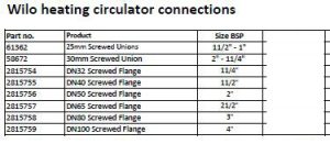 wilo connection specifications