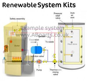 renewable heating kits